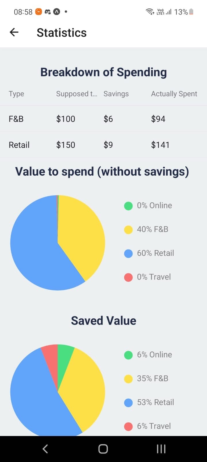PayWise